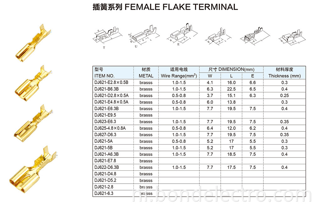 FEMALE FLAKE TERMINALS PARAMETERS